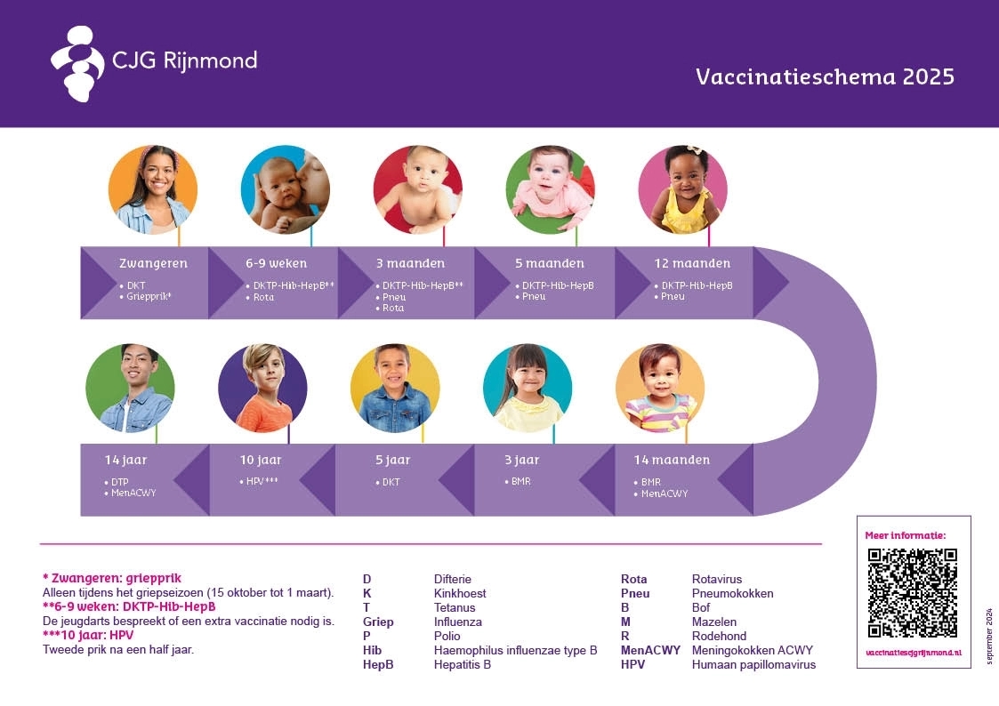Vaccinatieschema: van zwangerschap tot 14 jaar