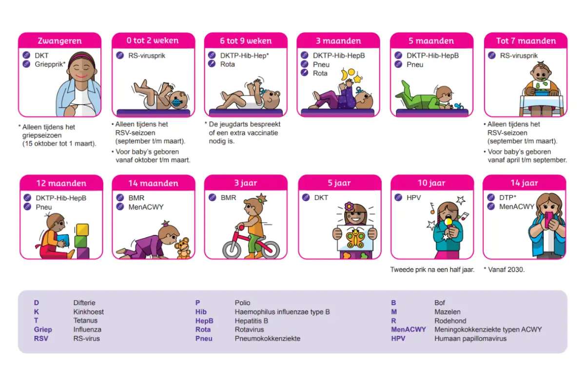 Schermafbeelding 2025 12 08 123005