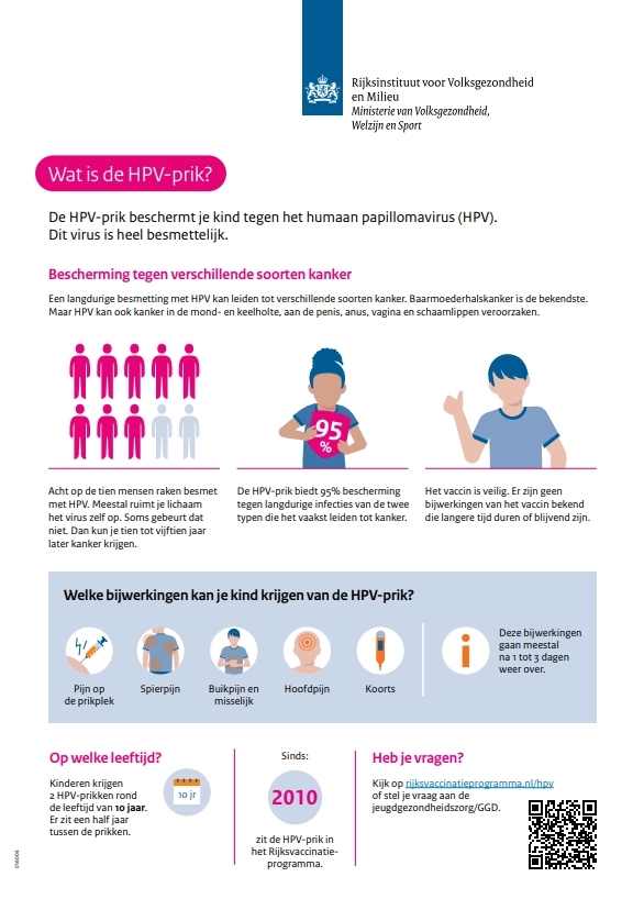 Thumbnail van infographic over HPV